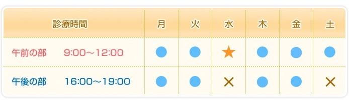 診療時間 午前9:00~12:00 午後16:00~19:00 休診日:土曜午後・日祝日 水曜:手術日
